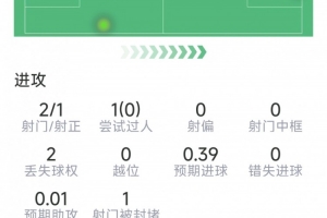 法国vs西班牙直播_法国vs西班牙世界杯直播_法国vs西班牙精彩集锦回放